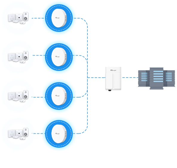 20111290 ug63-lorawan-gateway-gateway-fleet-topology.png