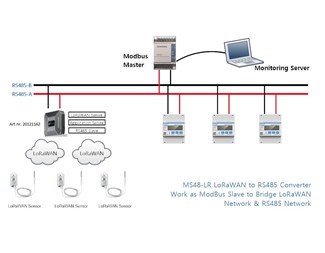 LoRaWAN till Modbus Gateway