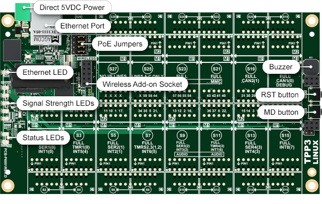 Tibbo Project PCB