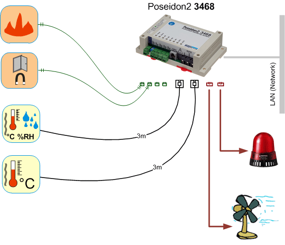 Poseidon2 3462 larmserver