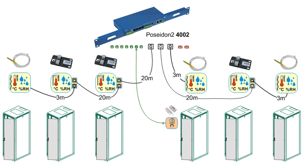 Övervaka serverrack