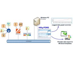 HWg-PDMS, Mjukvara för upp till 8 anslutna sensorer