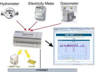 HWg-PWR för upp till 3 M-BUS mätare