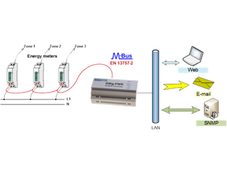 HWg-PWR för upp till 3 M-BUS mätare