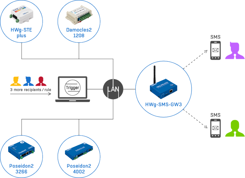 20101610 webschema-hwg-sms-gw3-hwg.png