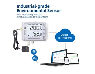 WiFi, Mobil SIM, IP65, GPS, Externa sensorer RS485
