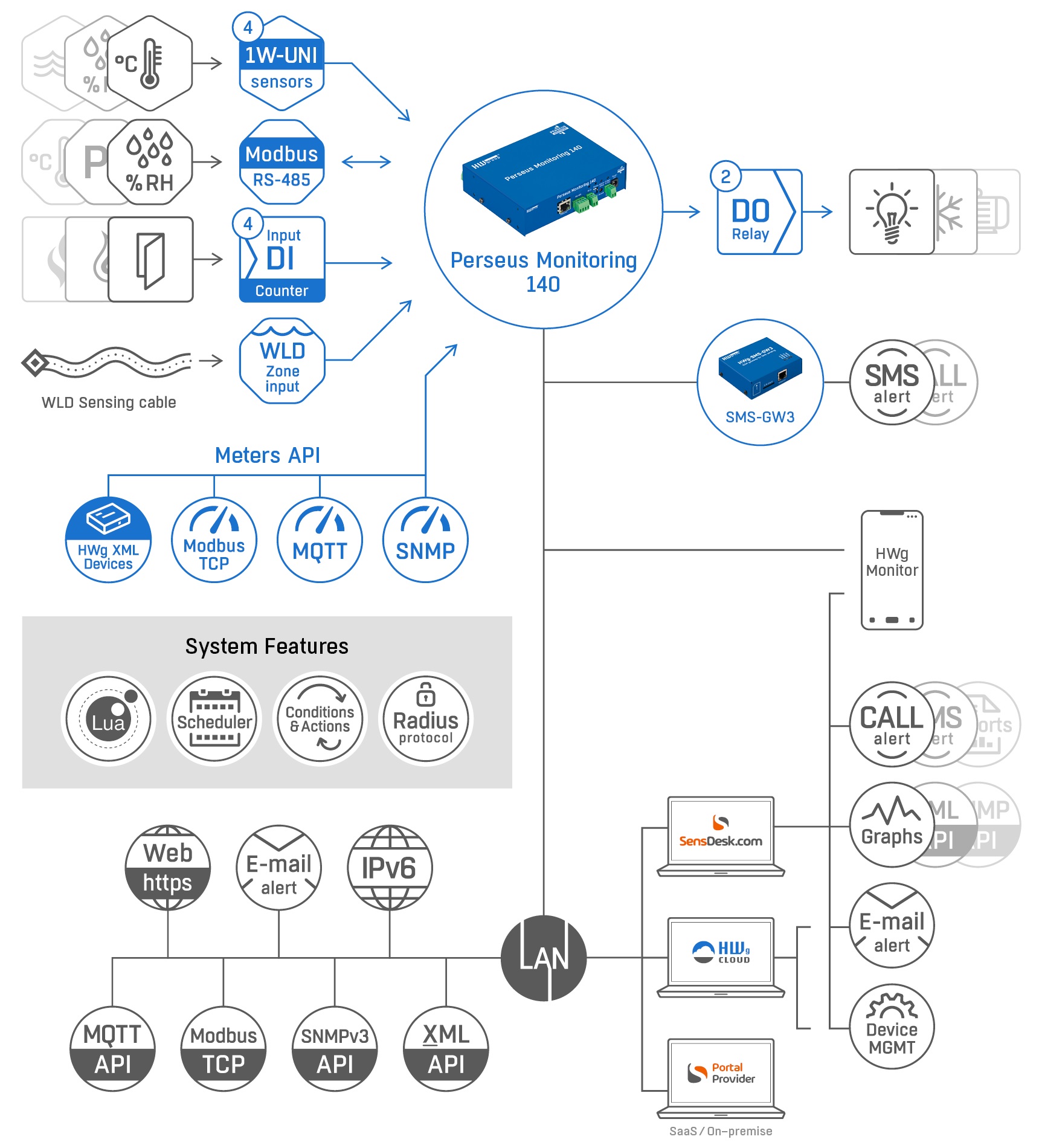 20119694 wsch-peresusmonitoring140.jpg