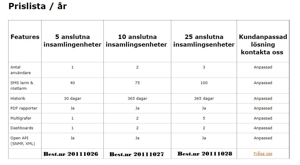 Sensdesk prislista villkor.JPG