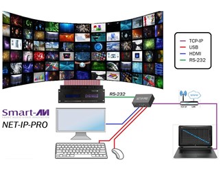 Fjärrstyr SmartAVI-produkt via IP och RS-232