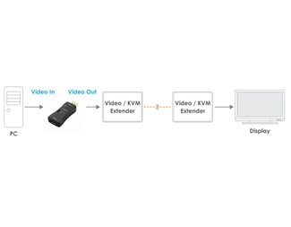 Displayport EDID-emulator