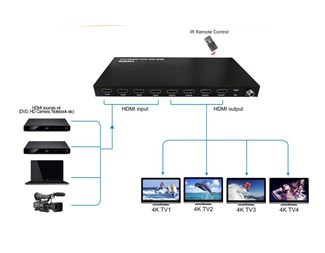 HDMI 2.0, 4K@60Hz YUV4:4:4, 18Gbps, HDCP 2.2