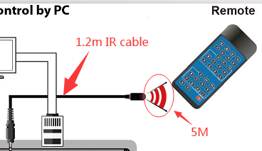 20108519_4x4_HDMI2.0_Matrix_IR-extension_cable.png