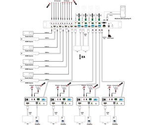 4K 70m över Cat6,18G, HDR, HDCP2.2, 4xHDMI Loopout