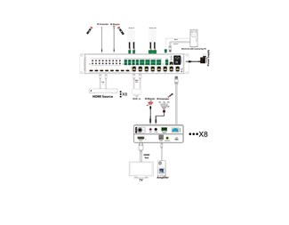 4K 65m över Cat6, 18G, HDR, Atmos, HDCP2.2, 8xHDMI Loopout
