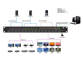 8x8, HDMI2.0, 4K@60hz, YUV4:4:4, 18Gbps, HDR, 19'' låda