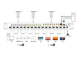 8x8, HDMI2.0, 4K@60hz, YUV4:4:4, 18Gbps, HDR, 19'' låda