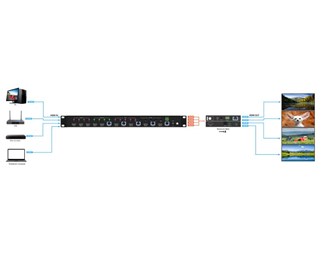 4x4 HDMI, 4K@60HZ 4:4:4, HDCP 2.2 EDID