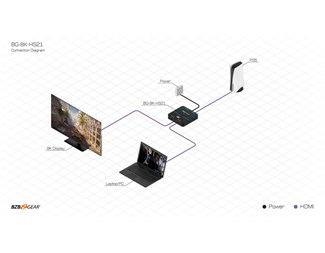 2x1 8K HDMI 2.1 Switcher