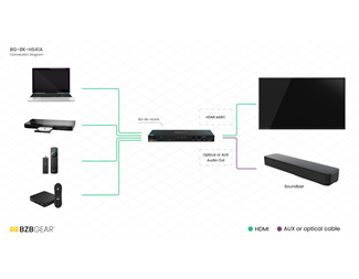 4x1 8K HDMI 2.1 Switcher med ljud ut