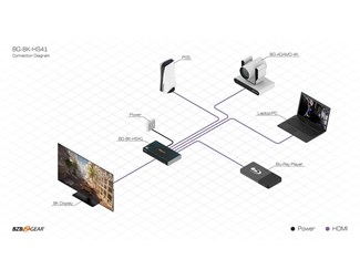 4x1 8K HDMI 2.1 Switcher