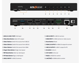 USB kamera/HDMI växel med PIP