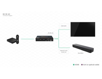 8K60 HDMI 2.1 Audio De-Embedder