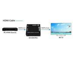 HDCP 2.2 till HDCP 1.4, HDMI in/ut