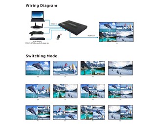 HDMI 4x1 Quad Multi-vy, PIP & störningsfri växling, 1080p