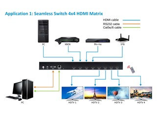 Matrix & Videovägg 4x4 Sömlös Switch 4K HDMI