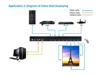 Matrix & Videovägg 4x4 Sömlös Switch 4K HDMI