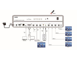 HDMI 2X2 4K, USB TYPE-C, DVI, 2 HDMI in, 4 HDMI ut