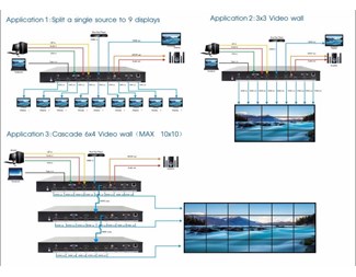 HDMI 3X3 4K, USB TYPE-C, VGA, DP, 2 HDMI in, 9 HDMI ut