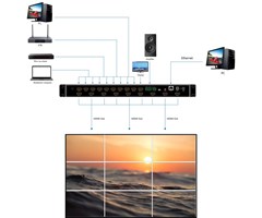 9xHDMI in, 9xHDMI ut, HDMI 1.4v, 4K@30Hz