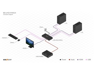 2x1 HDMI KVM växel med USB 2.0