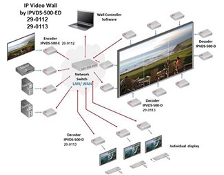 1xHDMI in, 1xHDMI ut & Enkoder IP PoE