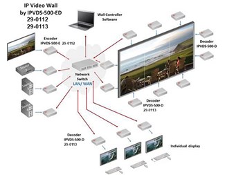 Dekoder IP 1xHDMI ut PoE