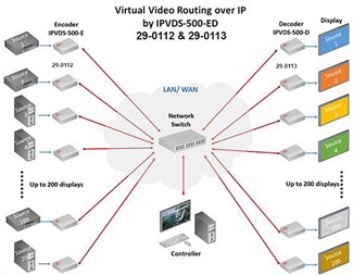 1xHDMI in, 1xHDMI ut & Enkoder IP PoE
