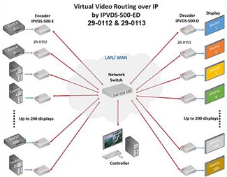 Dekoder IP 1xHDMI ut PoE