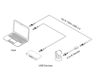 10m USB 3.0 Aktiv Optisk kabel hane-hane