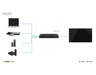 4x1 8K UHD HDMI/USB-C 2.1 Switcher