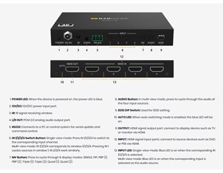 4:1 sömlös HDMI växel Multiviewer
