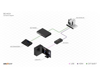 HDMI 2.0 till USC-C konverter