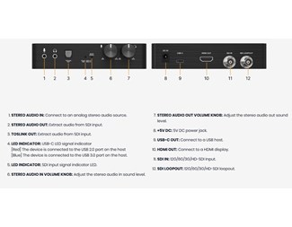 12G-SDI till USC-C konverter med ljud