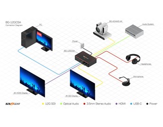 12G-SDI till USC-C konverter med ljud