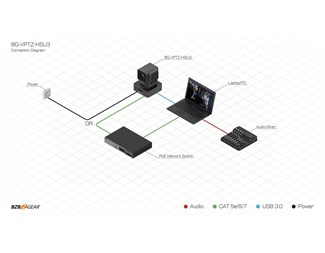 PTZ kamera 20X zoom 1080P kompakt