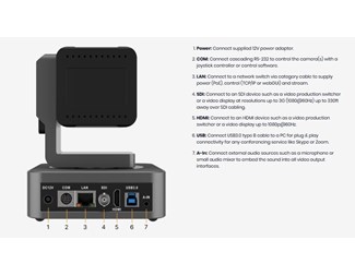 PTZ kamera 20X zoom 1080P kompakt