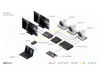 PTZ kamera 12X zoom 1080P Universal vit