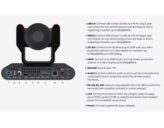 PTZ kamera 12X vit HD HDMI/SDI/USB/NDI