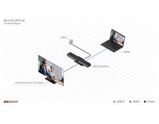 Intelligent konferenskamera Cyclops vit