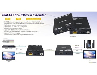 HDMI2.0 4K 70M över Cat5e/6, sändare och mottagare